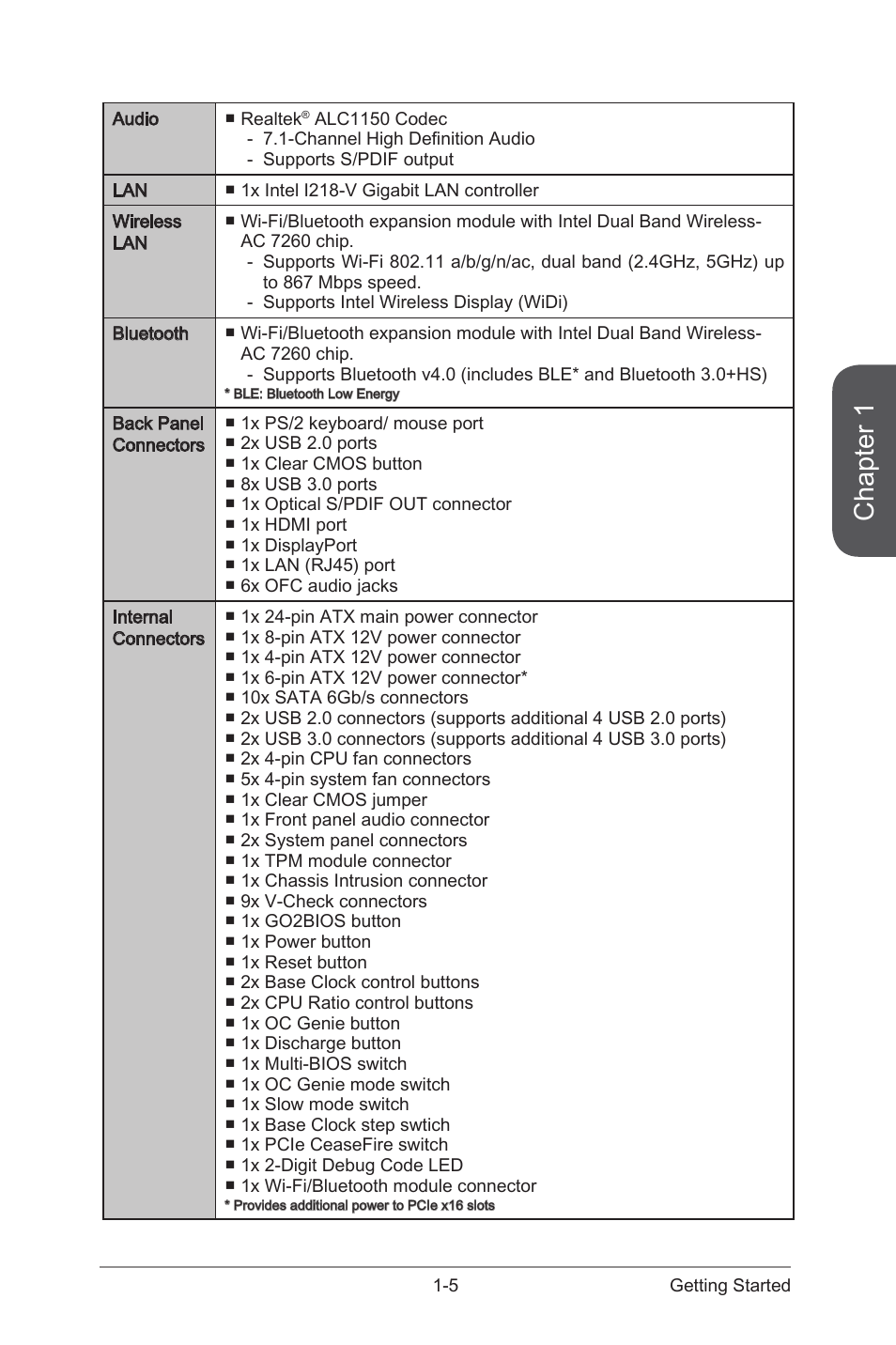 Chapter 1 | MSI Z97 XPOWER AC User Manual | Page 19 / 118