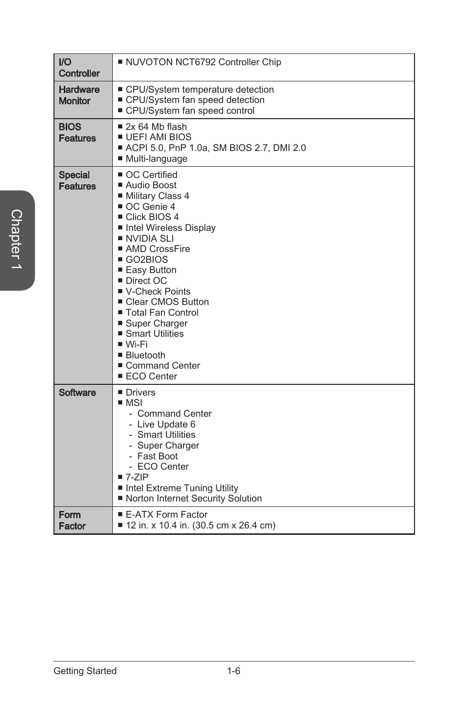 Chapter 1 | MSI Z97 XPOWER AC User Manual | Page 20 / 118