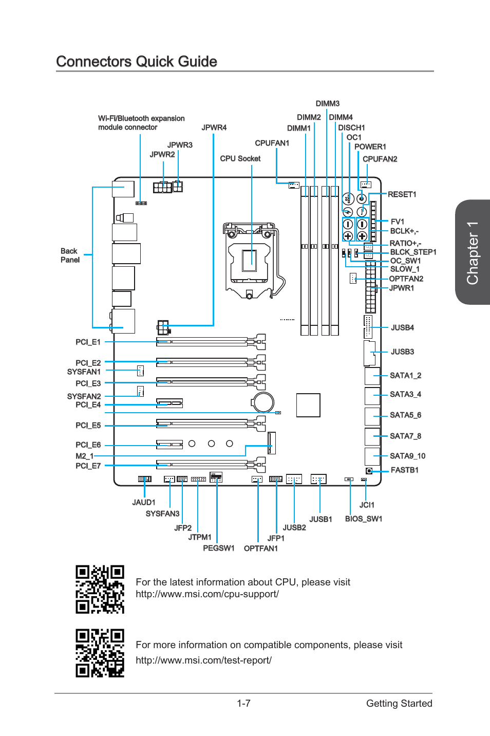 Connectors quick guide -7, Chapter 1, Connectors quick guide | 7 getting started | MSI Z97 XPOWER AC User Manual | Page 21 / 118