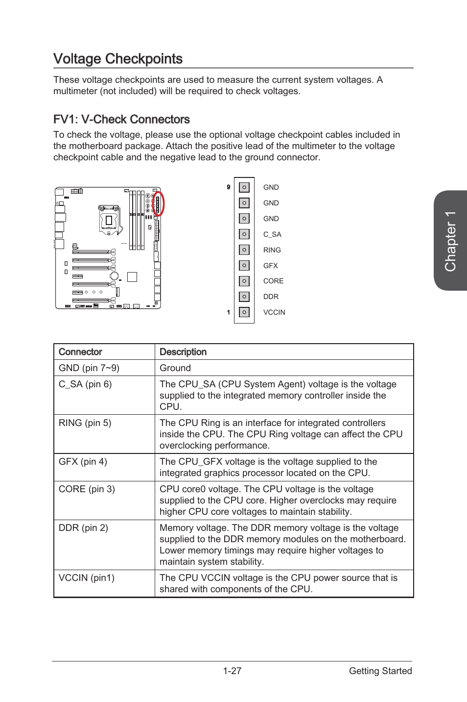 Voltage checkpoints -27, Fv1: v-check connectors -27, V-check connectors | Chapter 1, Voltage checkpoints, Fv1: v-check connectors | MSI Z97 XPOWER AC User Manual | Page 41 / 118