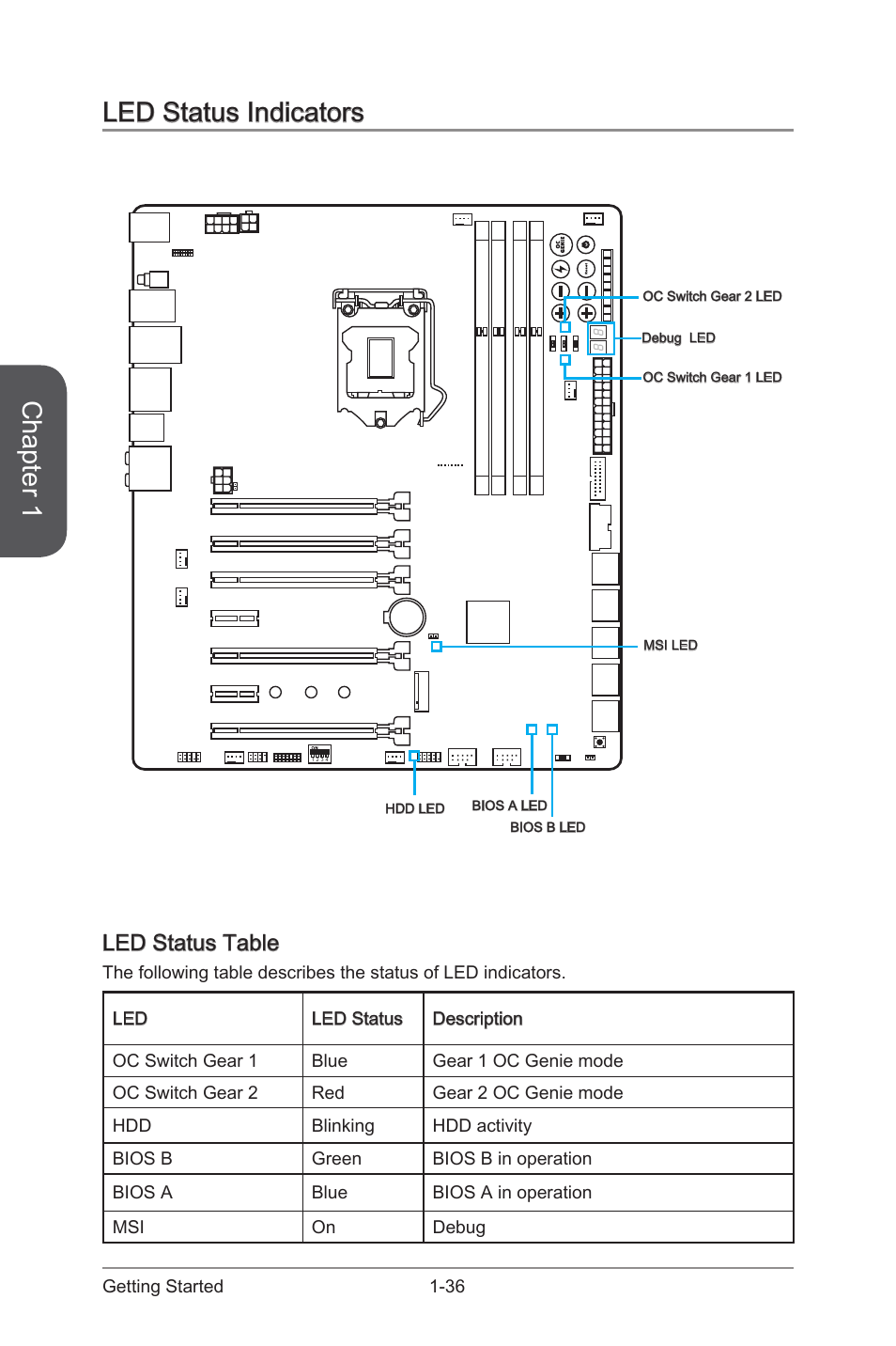 Led status indicators -36, Led status table -36, Chapter 1 | Led status indicators, Led status table | MSI Z97 XPOWER AC User Manual | Page 50 / 118