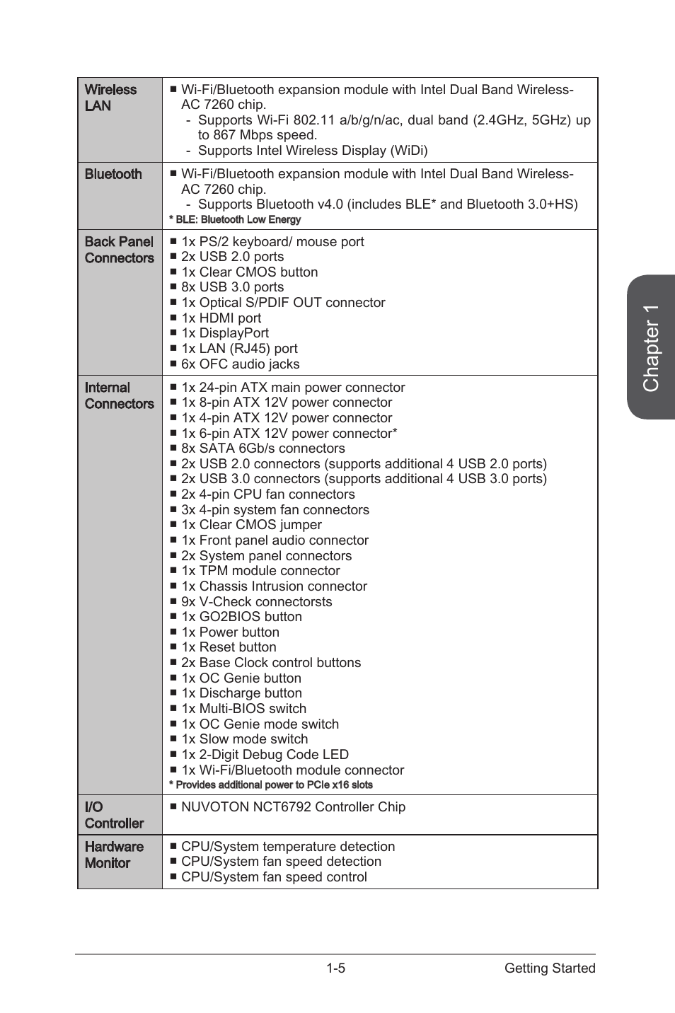 Chapter 1 | MSI Z97 MPOWER MAX AC Manual User Manual | Page 19 / 116