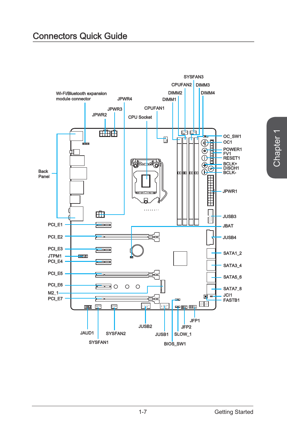 Connectors quick guide -7, Chapter 1, Connectors quick guide | 7 getting started | MSI Z97 MPOWER MAX AC Manual User Manual | Page 21 / 116