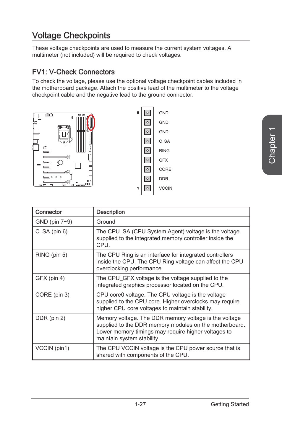 Voltage checkpoints -27, Fv1: v-check connectors -27, V-check connectors | Chapter 1, Voltage checkpoints, Fv1: v-check connectors | MSI Z97 MPOWER MAX AC Manual User Manual | Page 41 / 116
