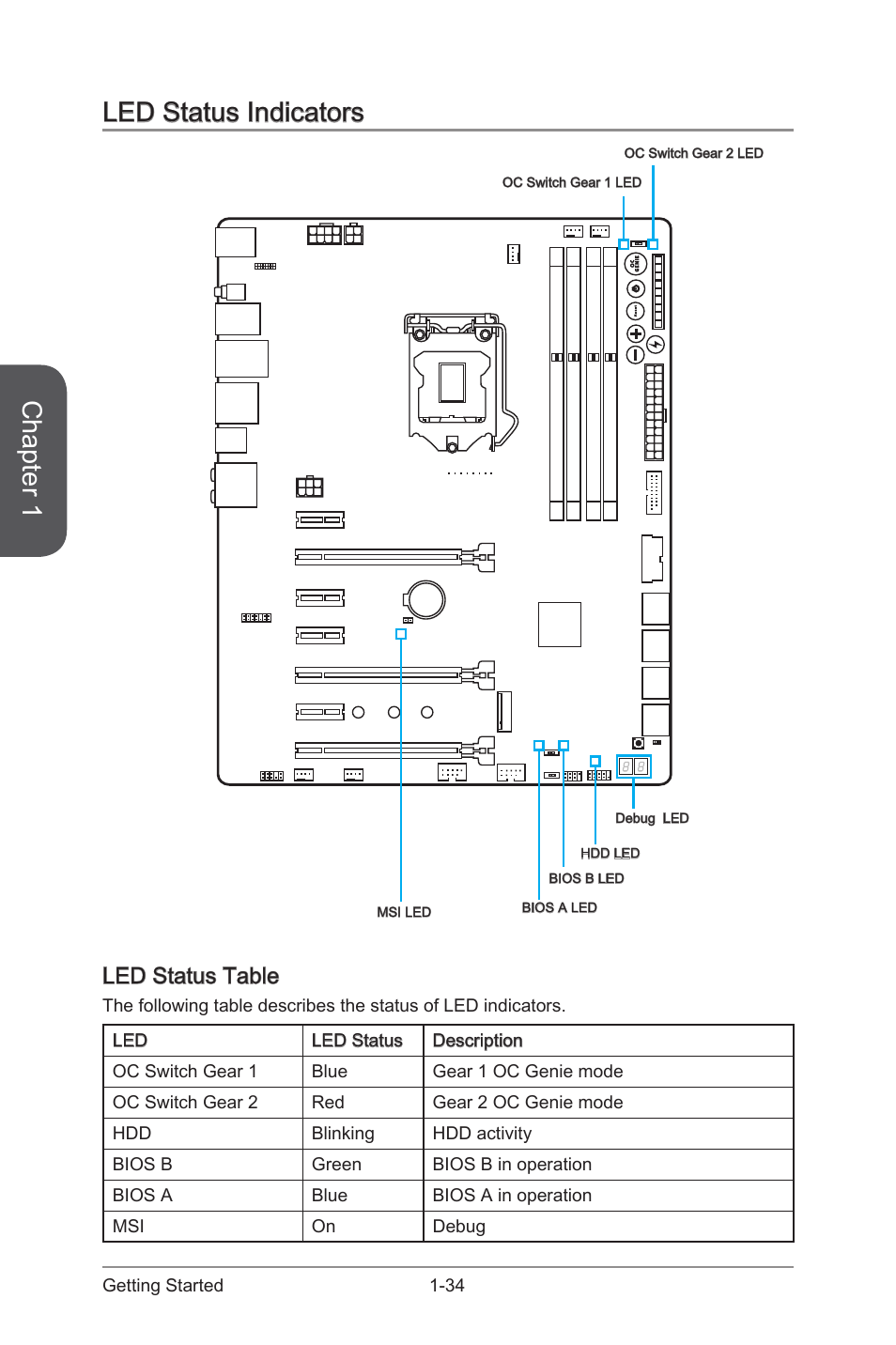 Led status indicators -34, Led status table -34, Chapter 1 | Led status indicators, Led status table | MSI Z97 MPOWER MAX AC Manual User Manual | Page 48 / 116