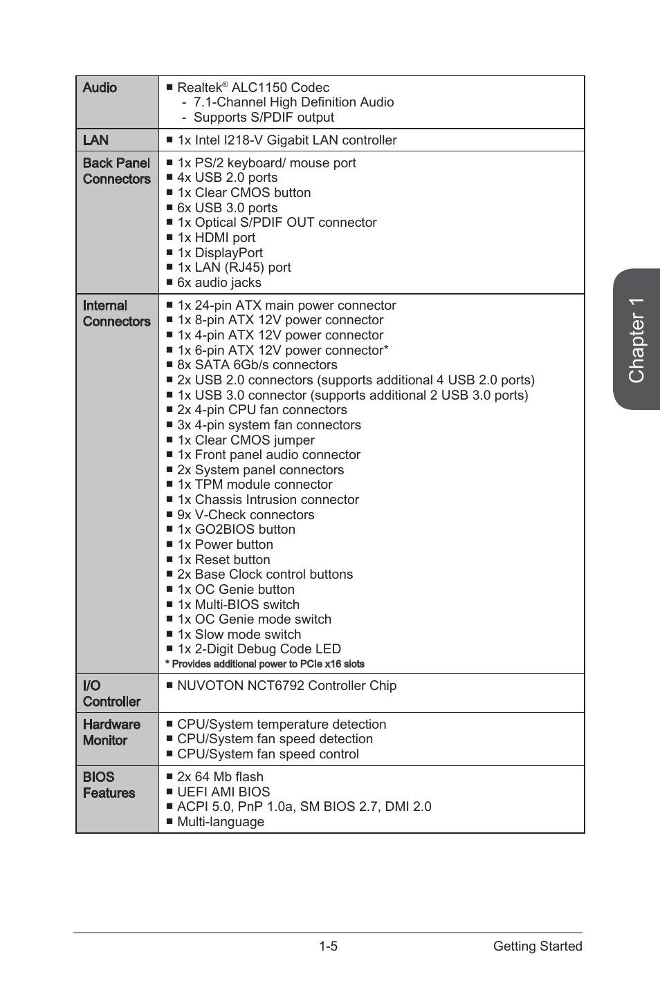 Chapter 1 | MSI Z97 MPOWER Manual User Manual | Page 19 / 116
