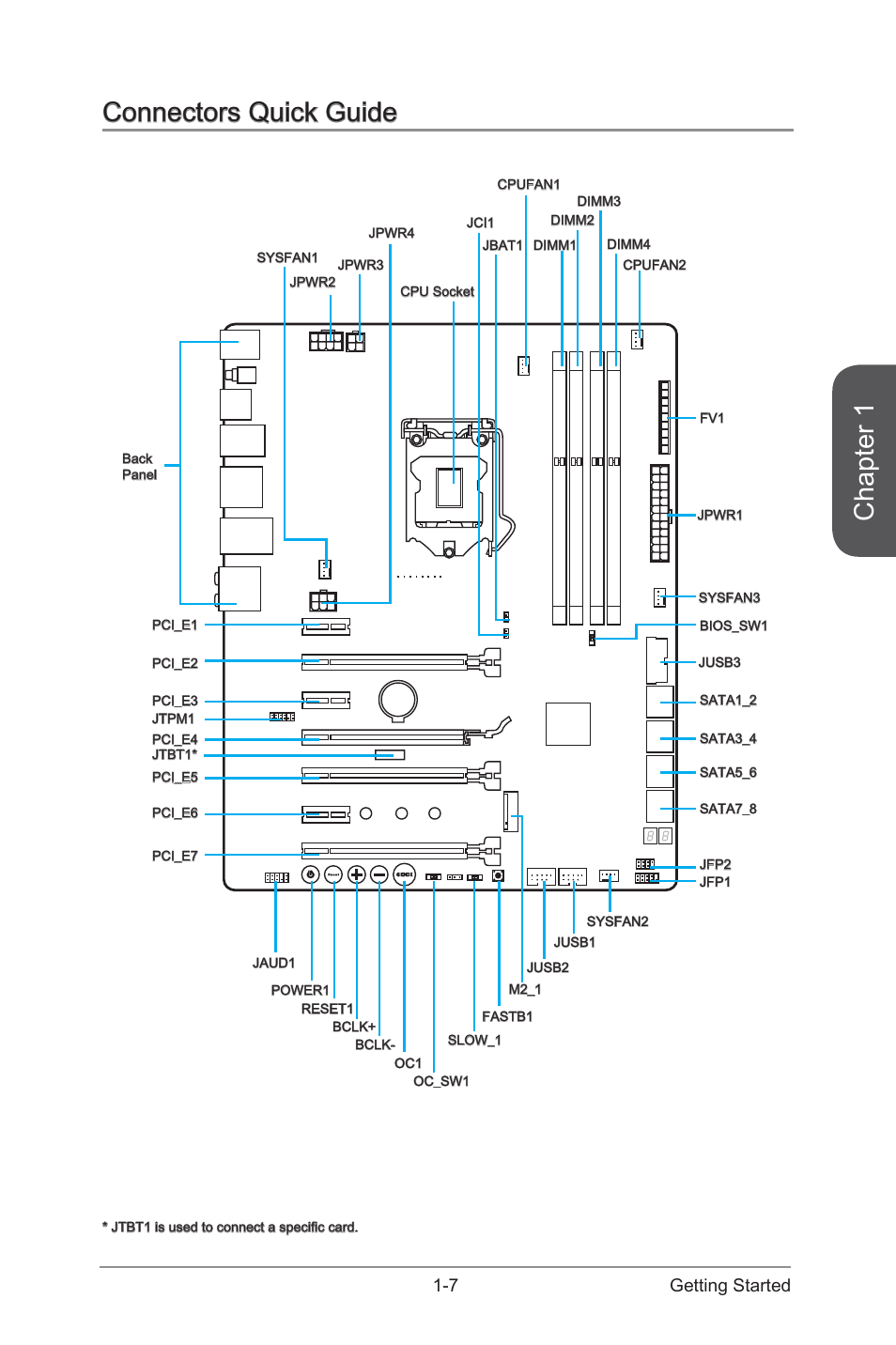 Connectors quick guide -7, Chapter 1, Connectors quick guide | 7 getting started | MSI Z97 MPOWER Manual User Manual | Page 21 / 116