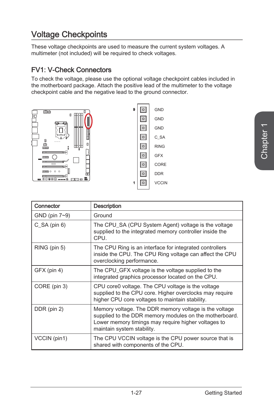 Voltage checkpoints -27, Fv1: v-check connectors -27, V-check connectors | Chapter 1, Voltage checkpoints, Fv1: v-check connectors | MSI Z97 MPOWER Manual User Manual | Page 41 / 116