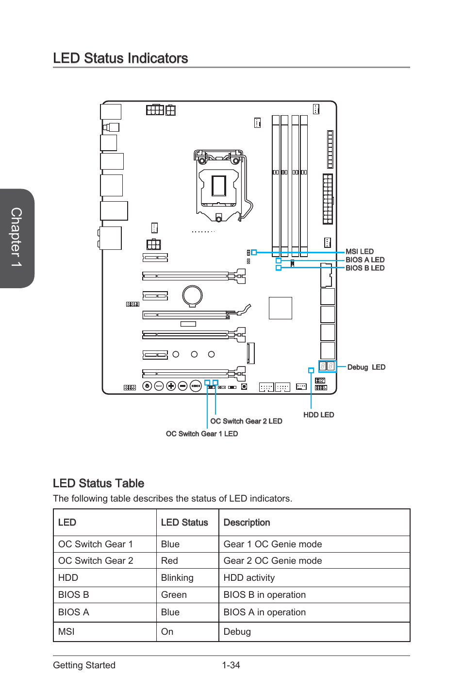 Chapter 1, Led status indicators, Led status table | MSI Z97 MPOWER Manual User Manual | Page 48 / 116