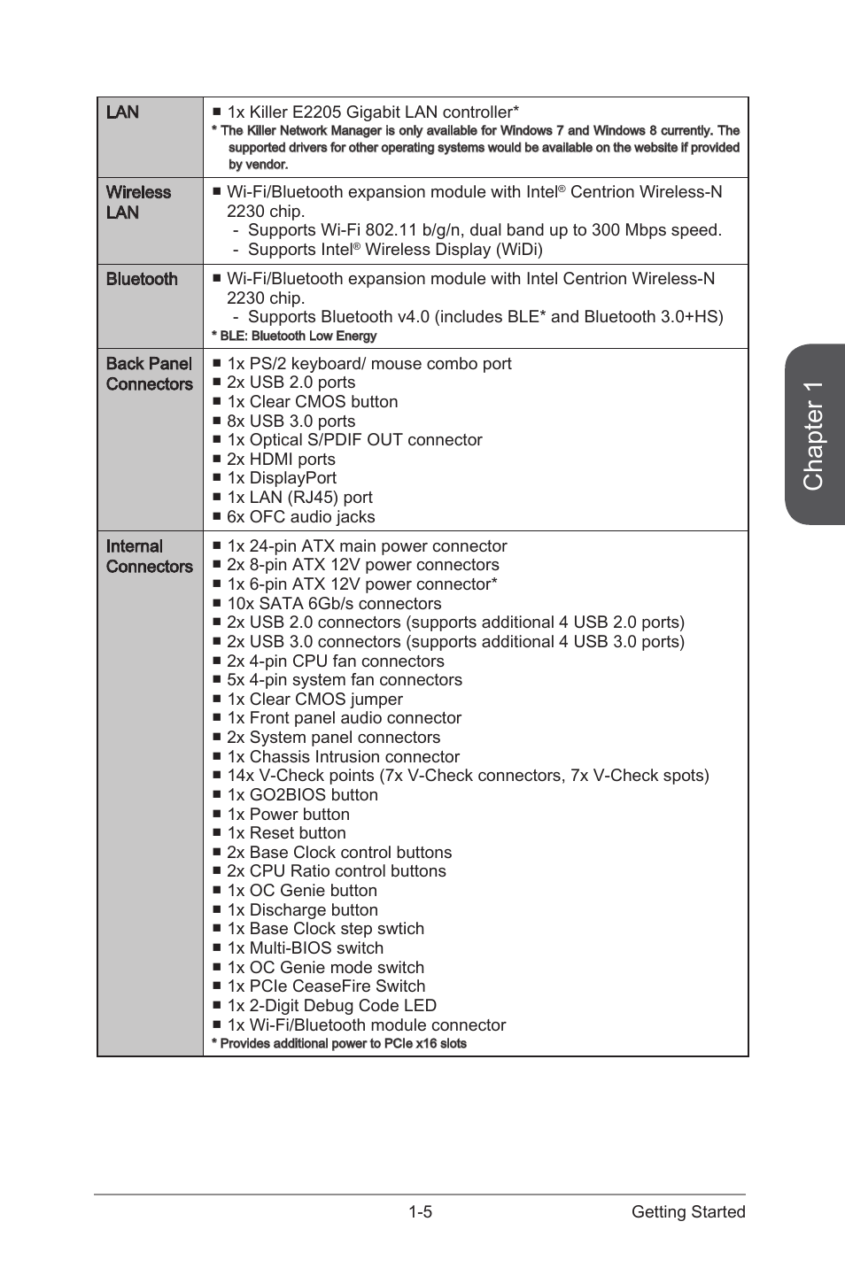 Chapter 1 | MSI Z87 XPOWER User Manual | Page 19 / 120