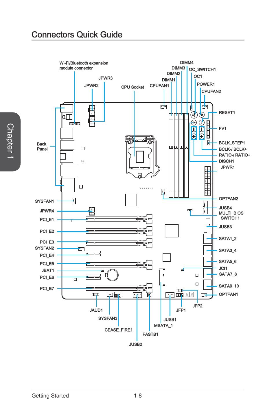 Connectors quick guide -8, Chapter 1, Connectors quick guide | 8 getting started | MSI Z87 XPOWER User Manual | Page 22 / 120