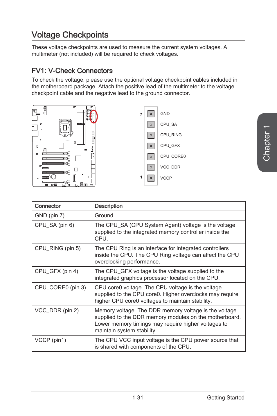 Fv1: v-check connectors, Voltage checkpoints -31, Fv1: v-check connectors -31 | V-check connectors, Chapter 1, Voltage checkpoints | MSI Z87 XPOWER User Manual | Page 45 / 120