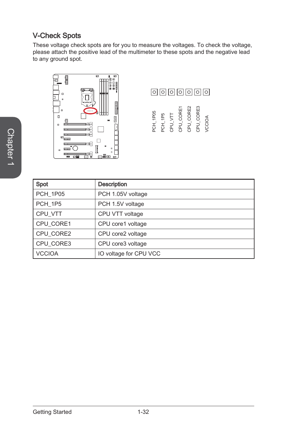 V-check spots -32, Chapter 1, V-check spots | MSI Z87 XPOWER User Manual | Page 46 / 120