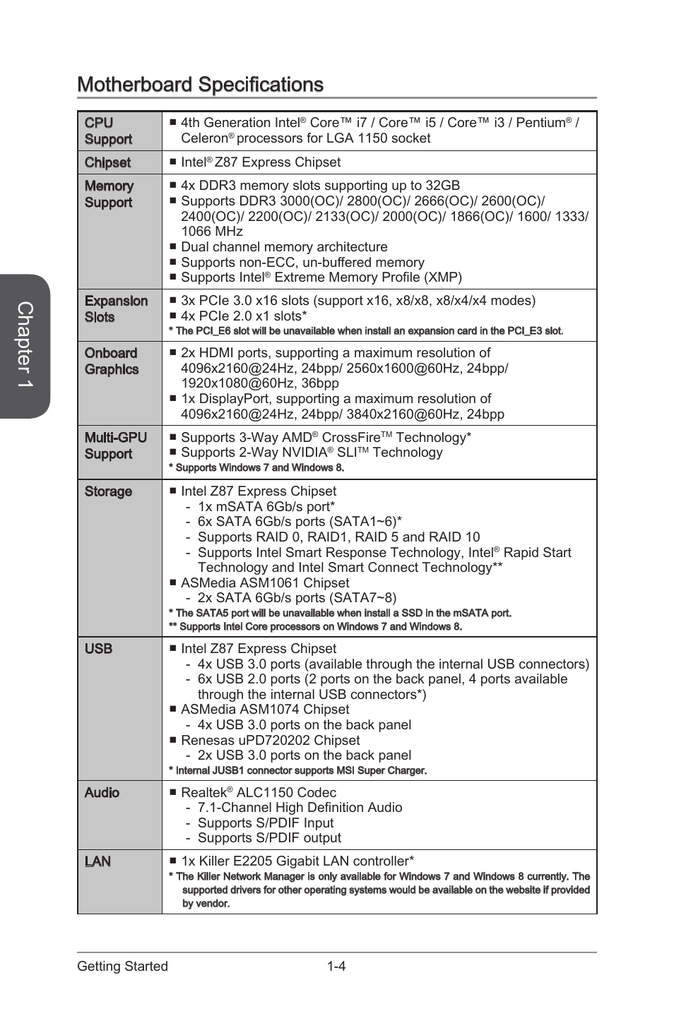 Chapter 1, Motherboard specifications | MSI Z87 MPOWER MAX User Manual | Page 18 / 116