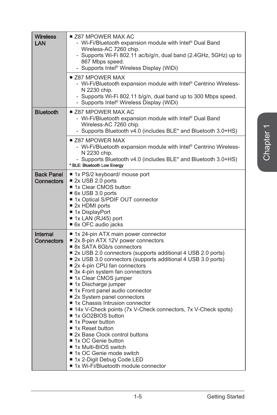 Chapter 1 | MSI Z87 MPOWER MAX User Manual | Page 19 / 116