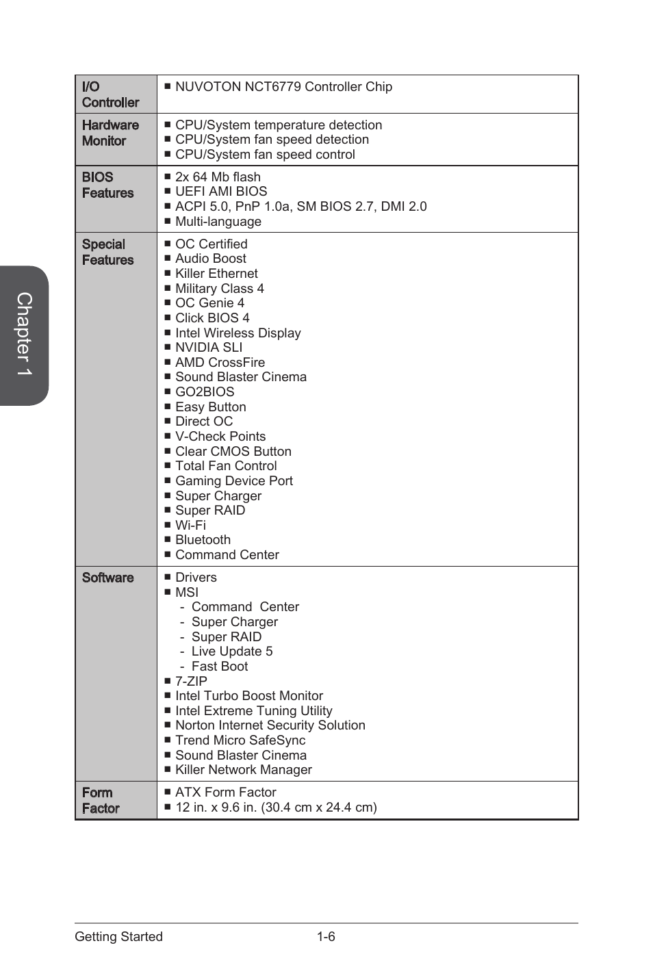 Chapter 1 | MSI Z87 MPOWER MAX User Manual | Page 20 / 116