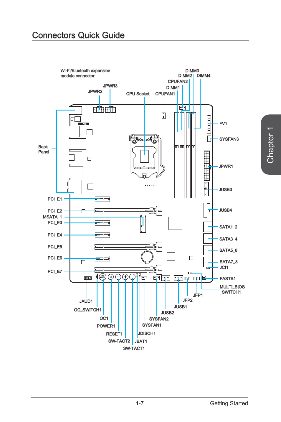 Chapter 1, Connectors quick guide, 7 getting started | MSI Z87 MPOWER MAX User Manual | Page 21 / 116