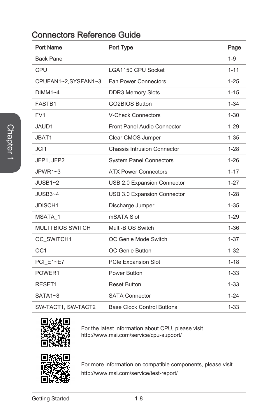 Chapter 1, Connectors reference guide | MSI Z87 MPOWER MAX User Manual | Page 22 / 116