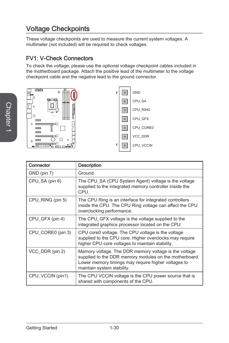 V-check connectors, Chapter 1, Voltage checkpoints | Fv1: v-check connectors | MSI Z87 MPOWER MAX User Manual | Page 44 / 116