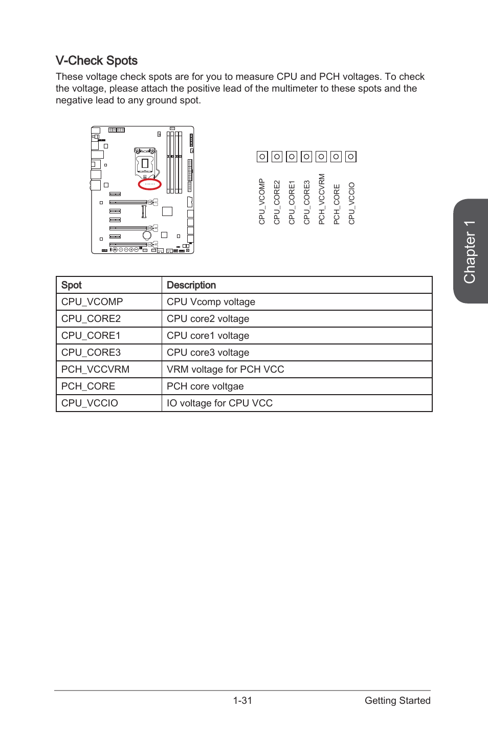 Chapter 1, V-check spots | MSI Z87 MPOWER MAX User Manual | Page 45 / 116