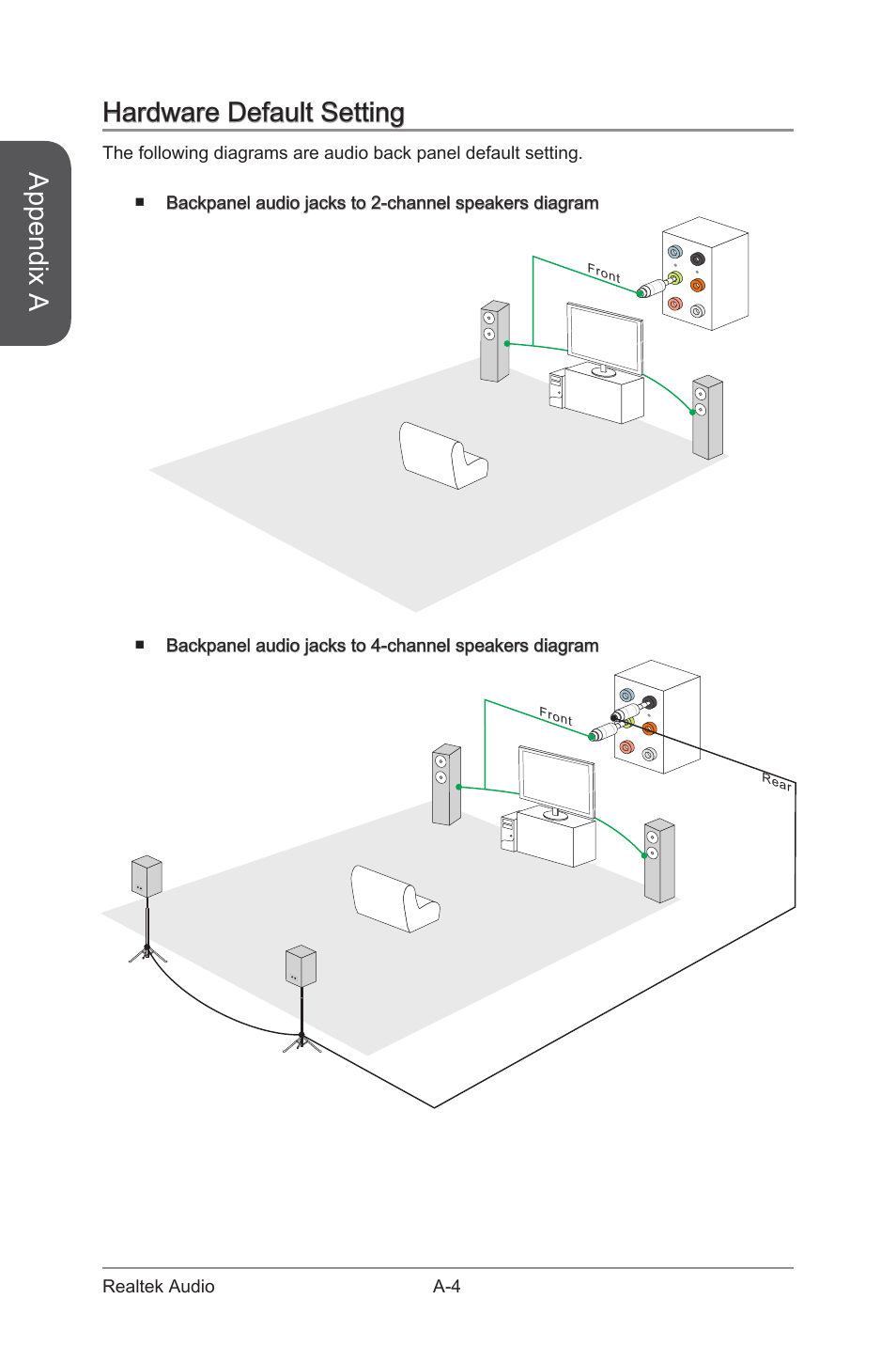 Hardware default setting, Appendix a | MSI Z87 MPOWER User Manual | Page 104 / 120