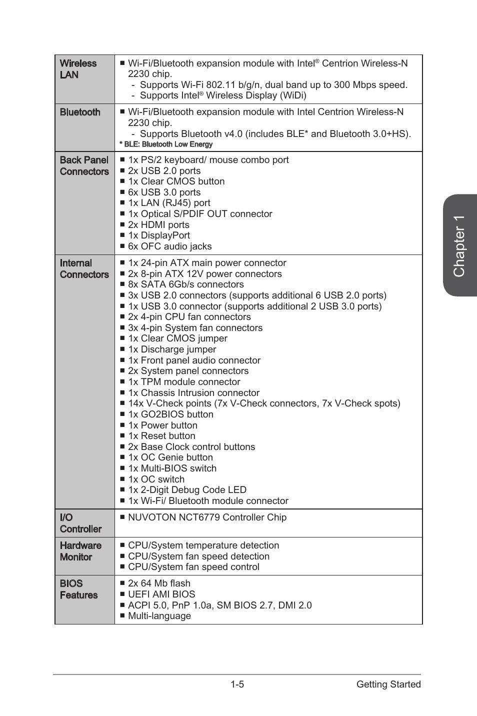 Chapter 1 | MSI Z87 MPOWER User Manual | Page 19 / 120