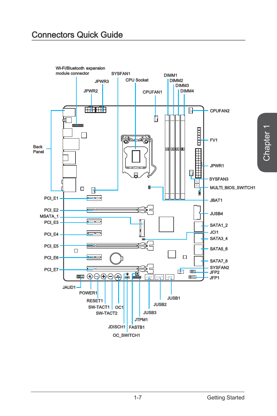 Connectors quick guide, Connectors quick guide -7, Chapter 1 | 7 getting started | MSI Z87 MPOWER User Manual | Page 21 / 120