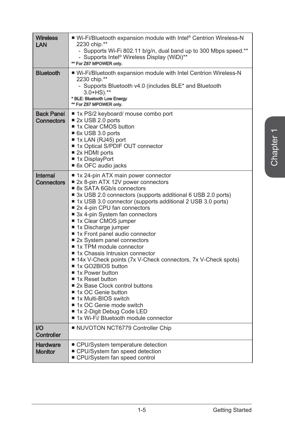 Chapter 1 | MSI Z87 MPOWER SP User Manual | Page 19 / 118