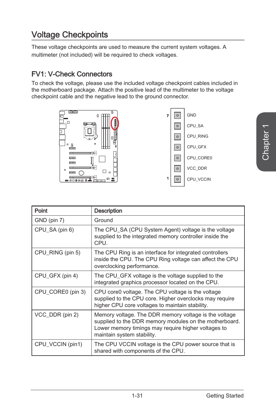 Voltage checkpoints, Fv1: v-check connectors, Voltage checkpoints -31 | Fv1: v-check connectors -31, V-check connectors, Chapter 1 | MSI Z87 MPOWER SP User Manual | Page 45 / 118