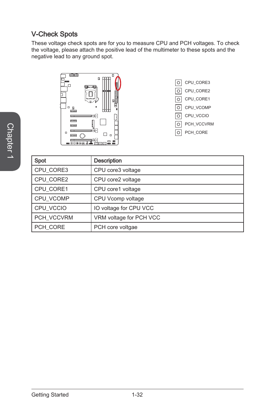V-check spots, V-check spots -32, Chapter 1 | MSI Z87 MPOWER SP User Manual | Page 46 / 118