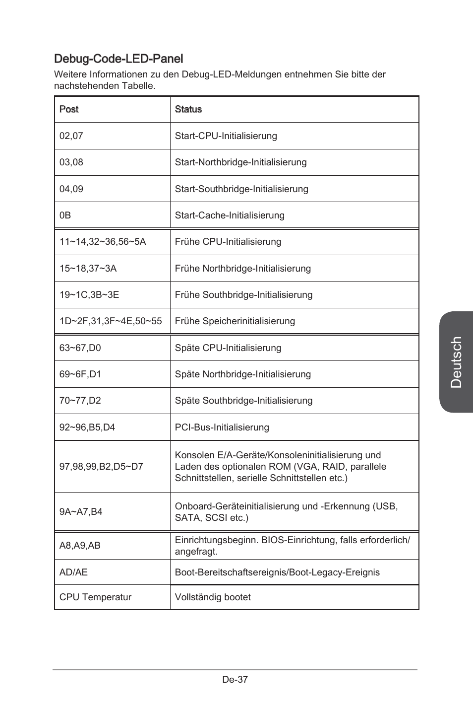 Deutsch, Debug-code-led-panel | MSI X99S GAMING 9 AC User Manual | Page 103 / 236