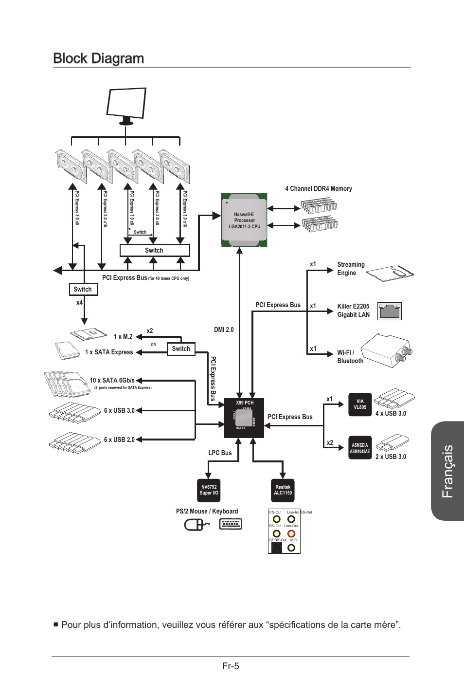 Block diagram, Français, Fr-5 | MSI X99S GAMING 9 AC User Manual | Page 123 / 236