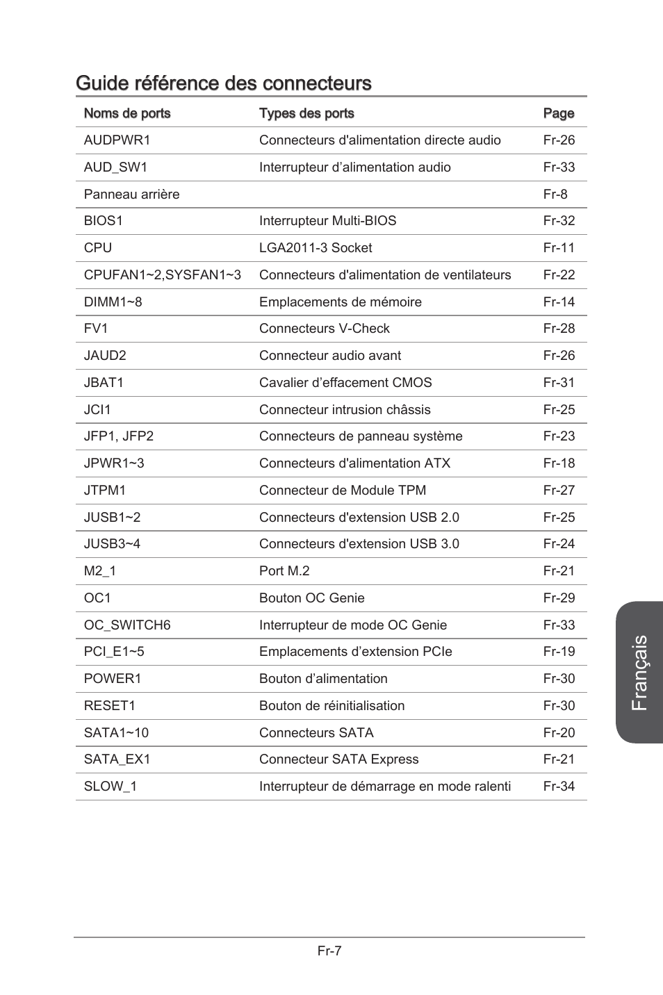 Français, Guide référence des connecteurs | MSI X99S GAMING 9 AC User Manual | Page 125 / 236