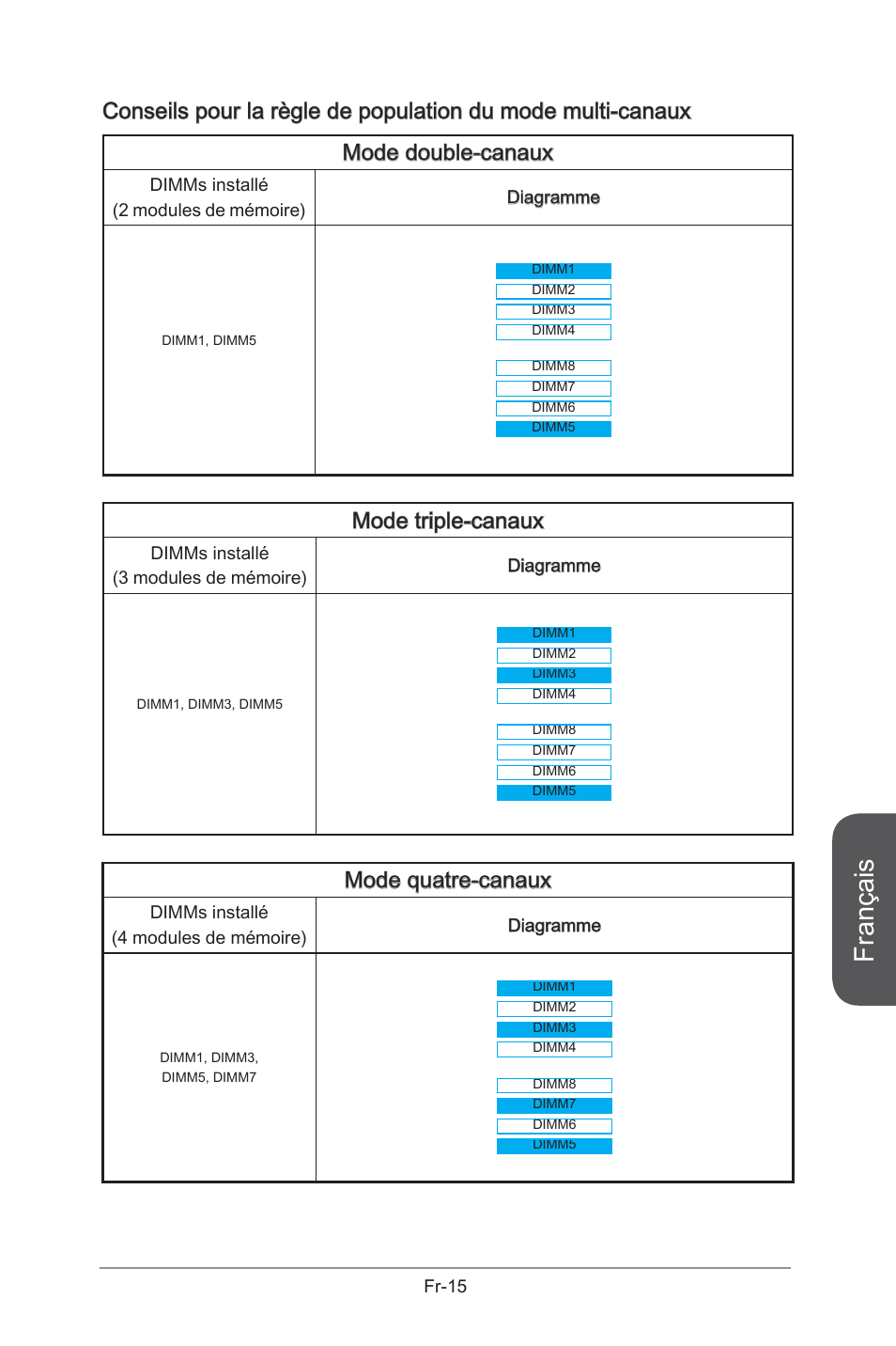 Français, Mode triple-canaux, Mode quatre-canaux | MSI X99S GAMING 9 AC User Manual | Page 133 / 236