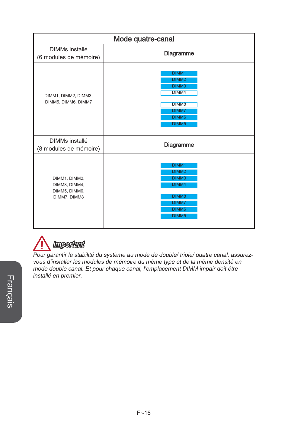 Français, Mode quatre-canal, Important | MSI X99S GAMING 9 AC User Manual | Page 134 / 236