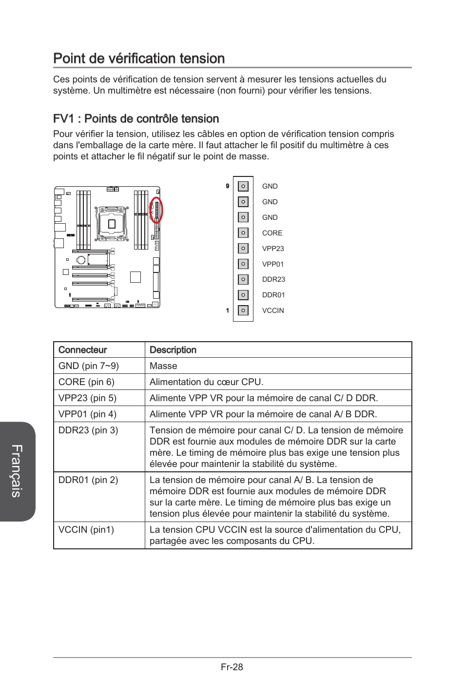 Point de vérification tension, Fv1: v-check connectors, Connecteurs v-check | Fr-28, Français, Fv1 : points de contrôle tension | MSI X99S GAMING 9 AC User Manual | Page 146 / 236