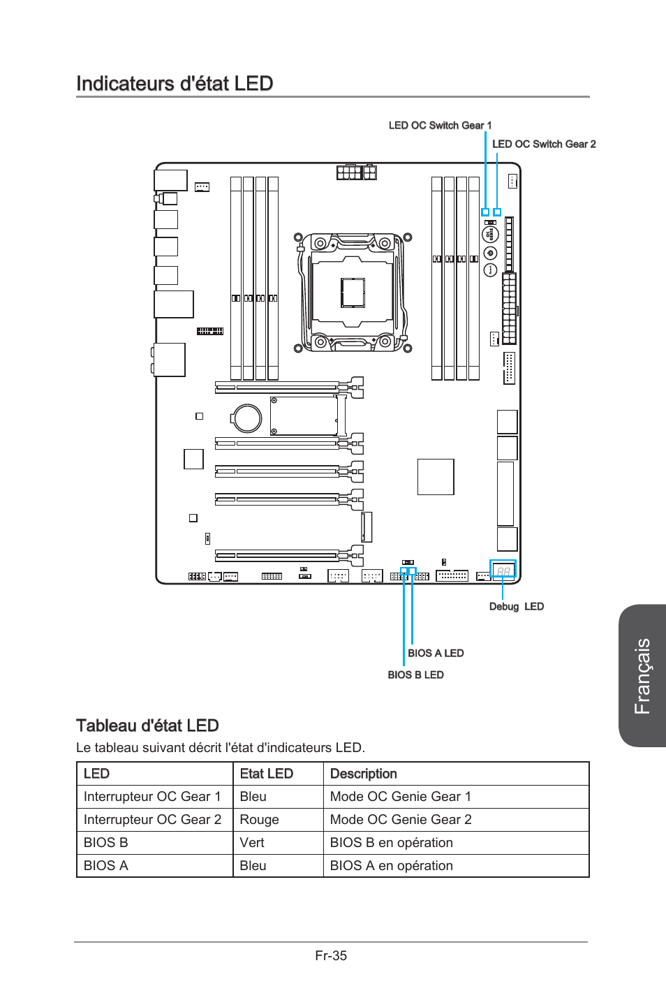 Indicateurs d'état led, Français, Tableau d'état led | MSI X99S GAMING 9 AC User Manual | Page 153 / 236