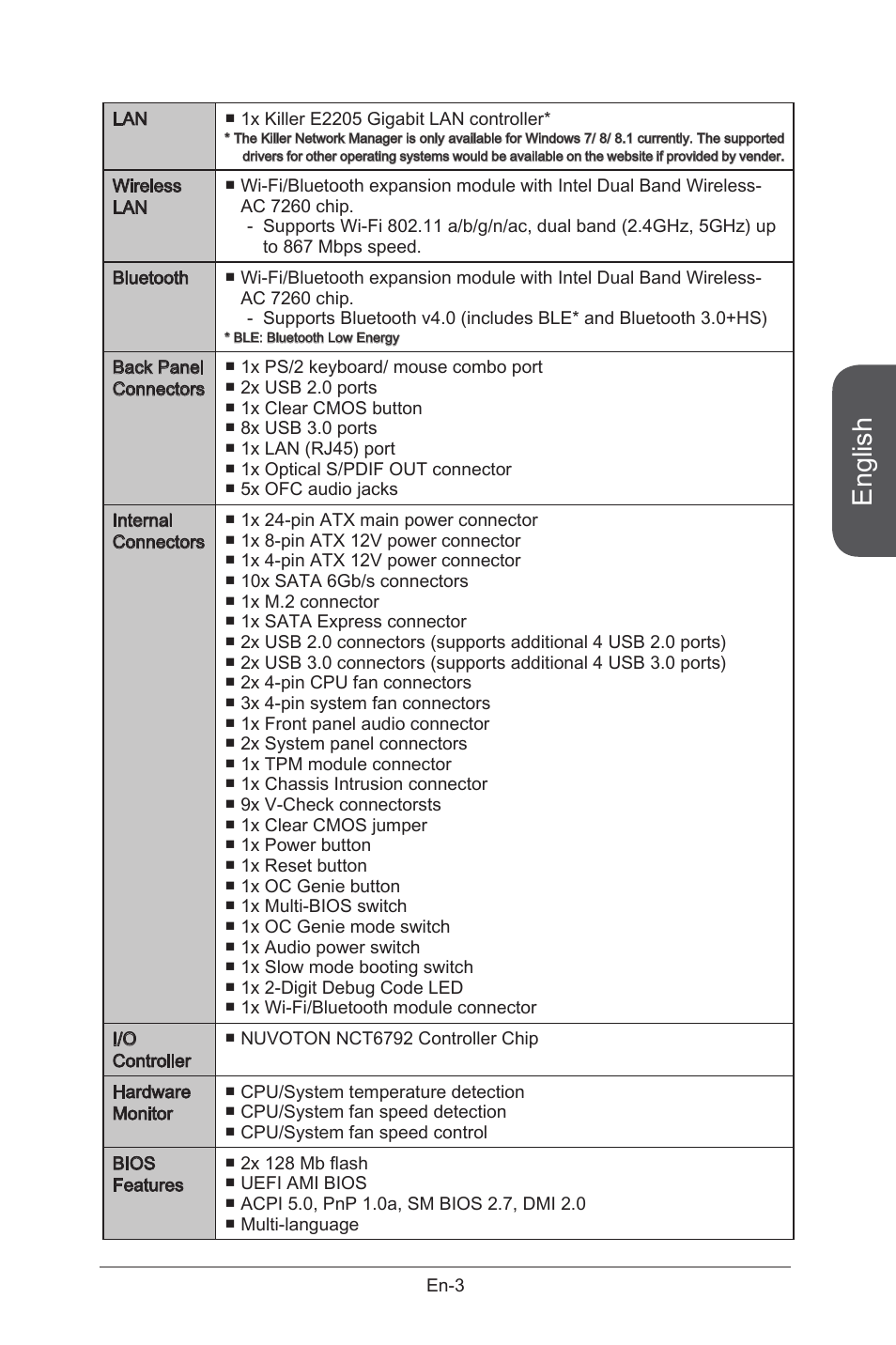 English | MSI X99S GAMING 9 AC User Manual | Page 17 / 236