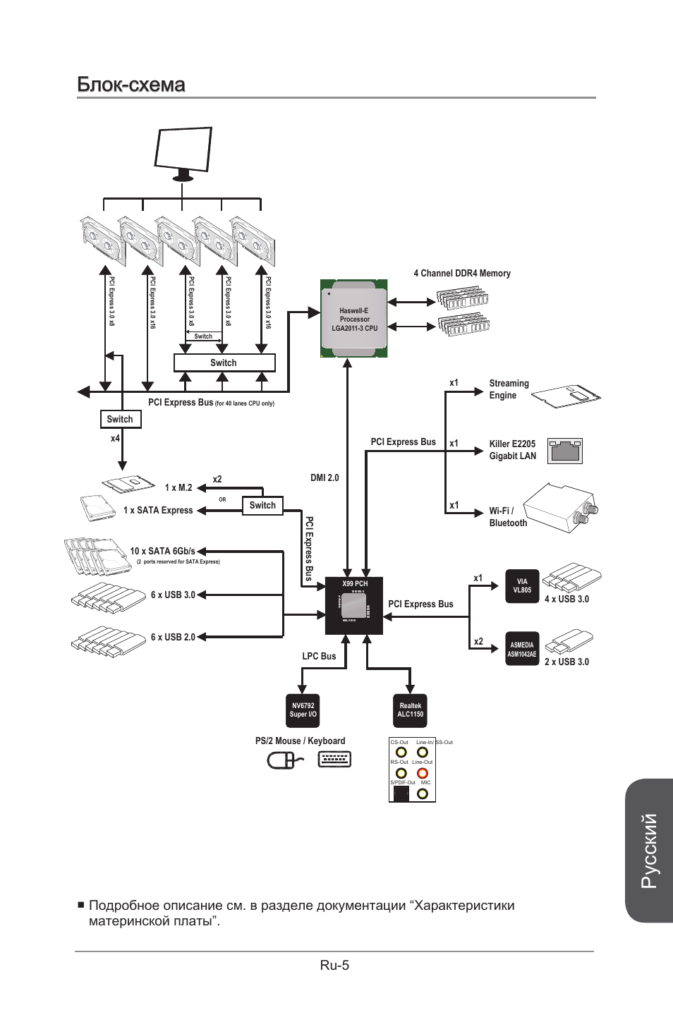 Блок-схема, Русский, Ru-5 | MSI X99S GAMING 9 AC User Manual | Page 175 / 236