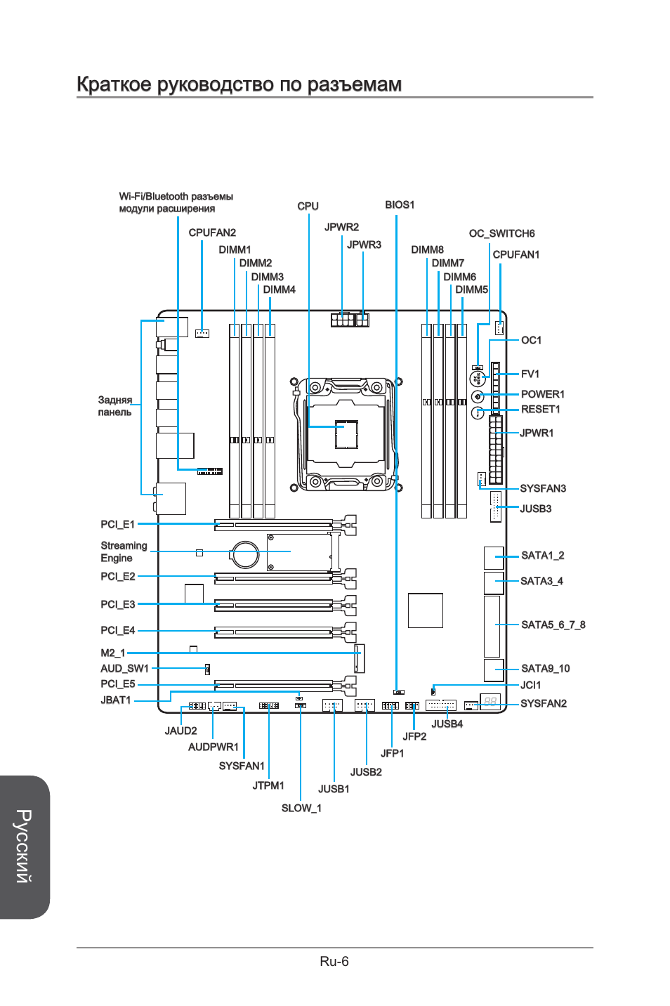 Краткое руководство по разъемам, Русский, Ru-6 | MSI X99S GAMING 9 AC User Manual | Page 176 / 236