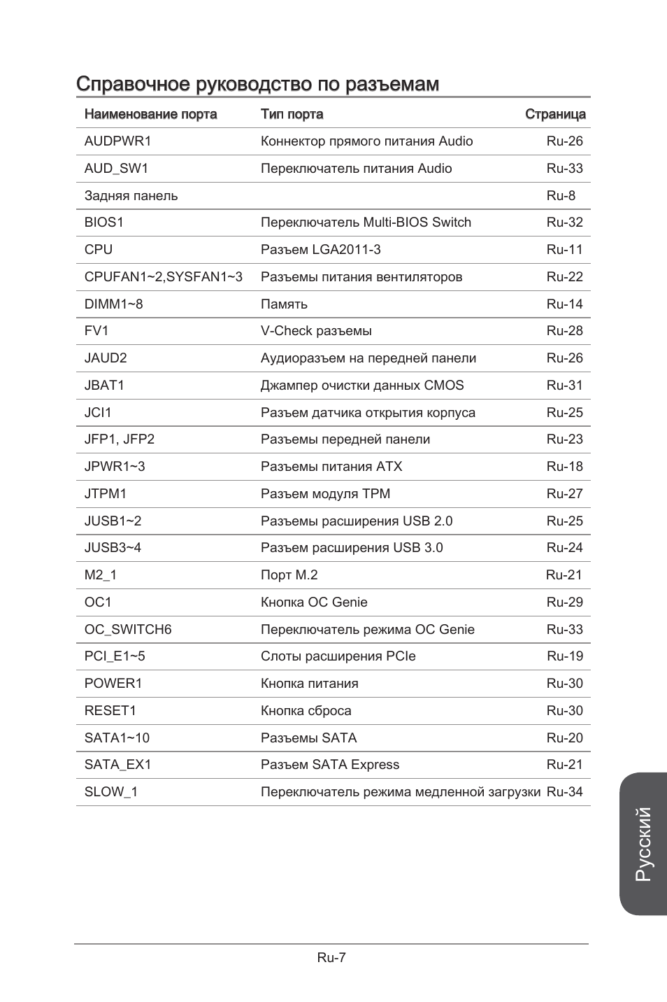 Русский, Справочное руководство по разъемам | MSI X99S GAMING 9 AC User Manual | Page 177 / 236