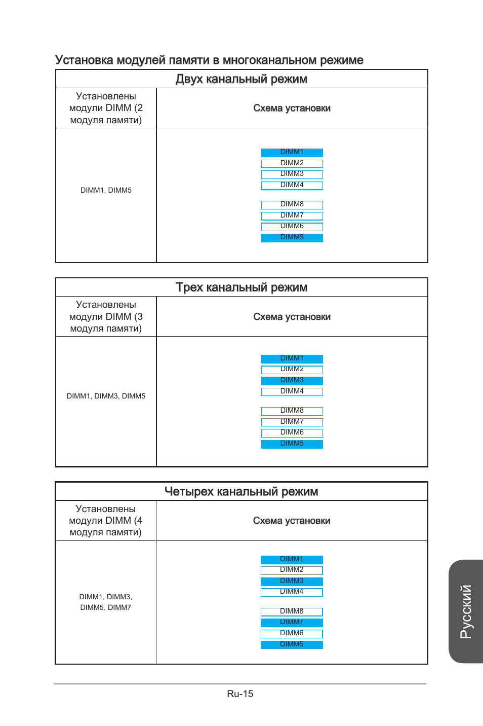 Русский, Трех канальный режим, Четырех канальный режим | MSI X99S GAMING 9 AC User Manual | Page 185 / 236