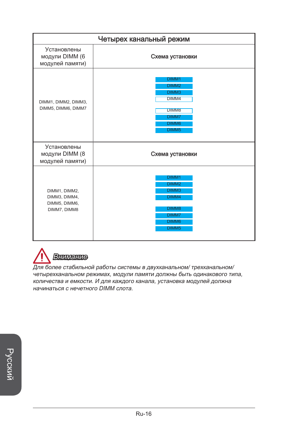 Русский, Четырех канальный режим, Внимание | MSI X99S GAMING 9 AC User Manual | Page 186 / 236