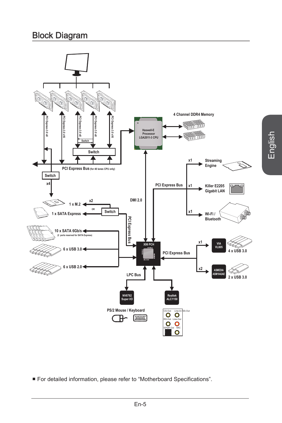 Block diagram, English, En-5 | MSI X99S GAMING 9 AC User Manual | Page 19 / 236