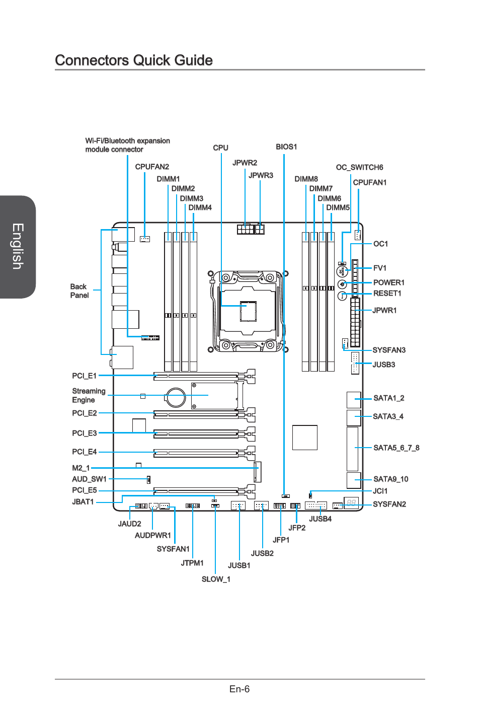 Connectors quick guide, English, En-6 | MSI X99S GAMING 9 AC User Manual | Page 20 / 236
