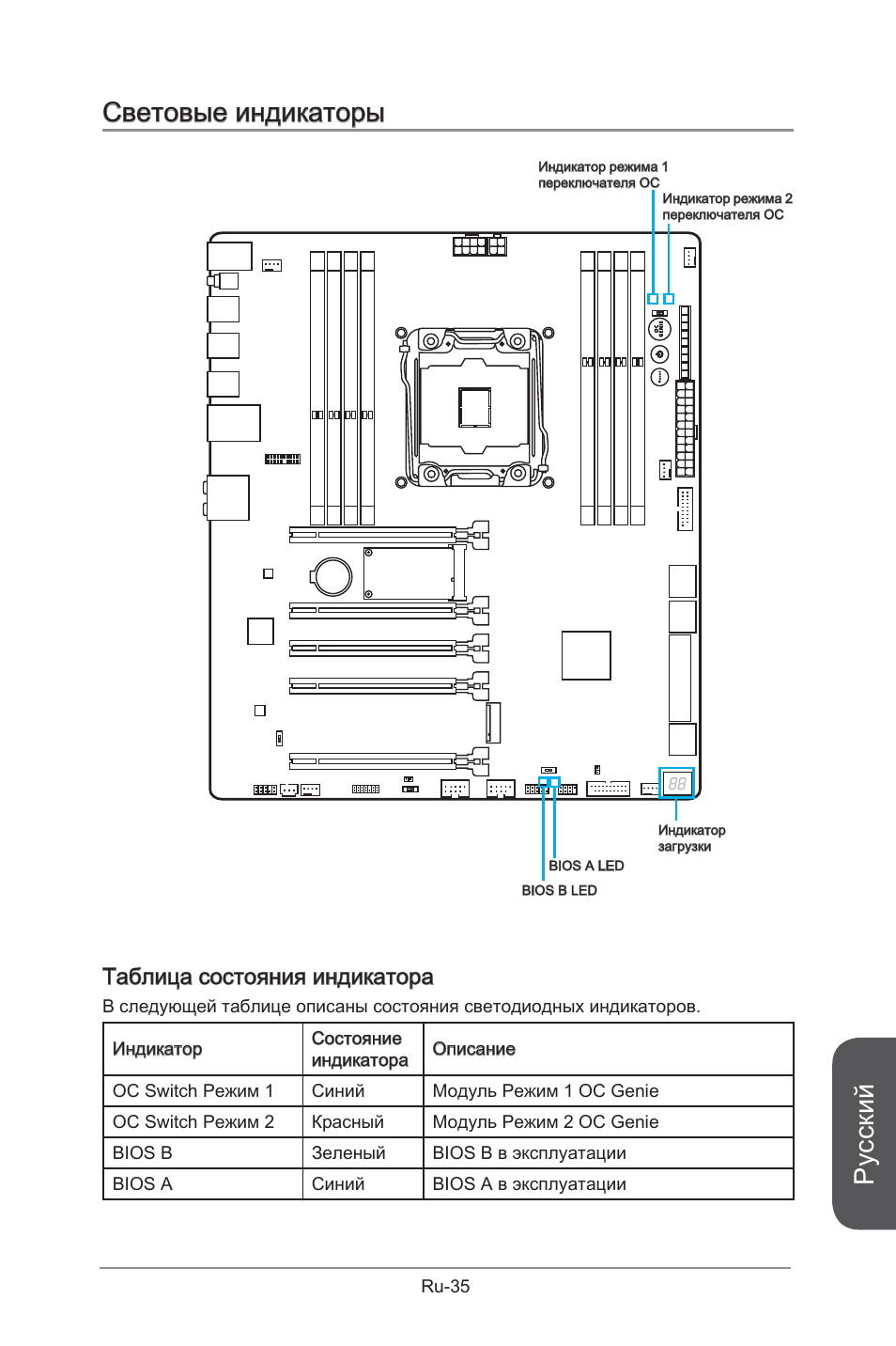 Световые индикаторы, Русский, Таблица состояния индикатора | MSI X99S GAMING 9 AC User Manual | Page 205 / 236