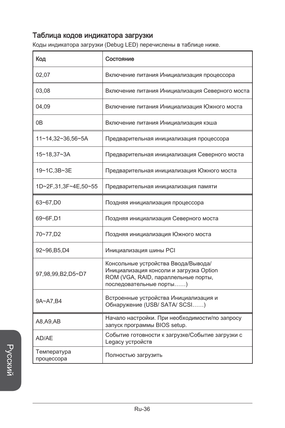 Русский, Таблица кодов индикатора загрузки | MSI X99S GAMING 9 AC User Manual | Page 206 / 236