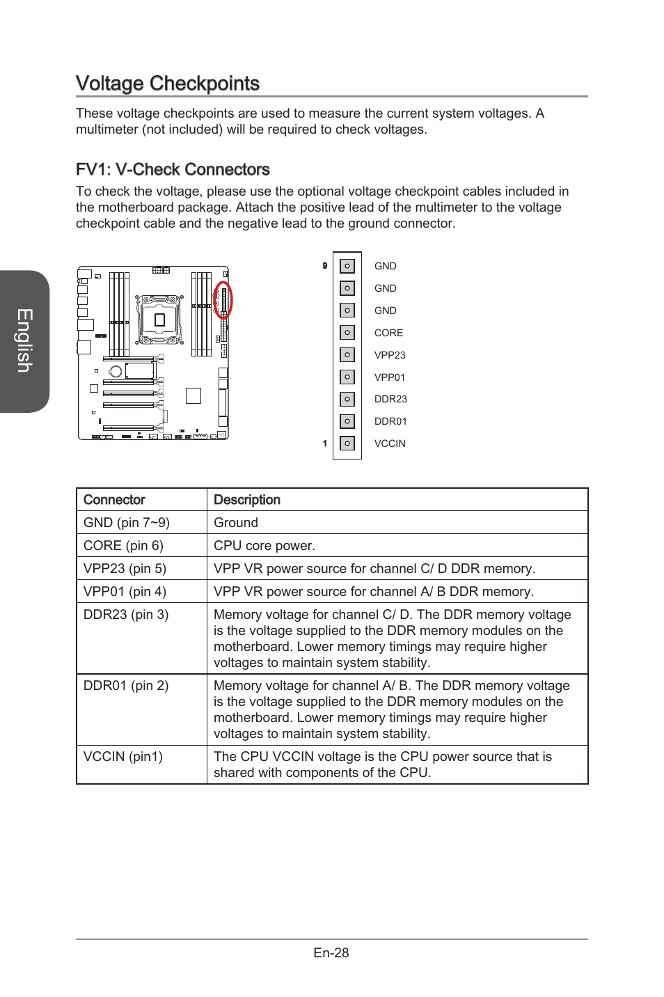 Voltage checkpoints, Fv1: v-check connectors, V-check connectors | En-28, English | MSI X99S GAMING 9 AC User Manual | Page 42 / 236