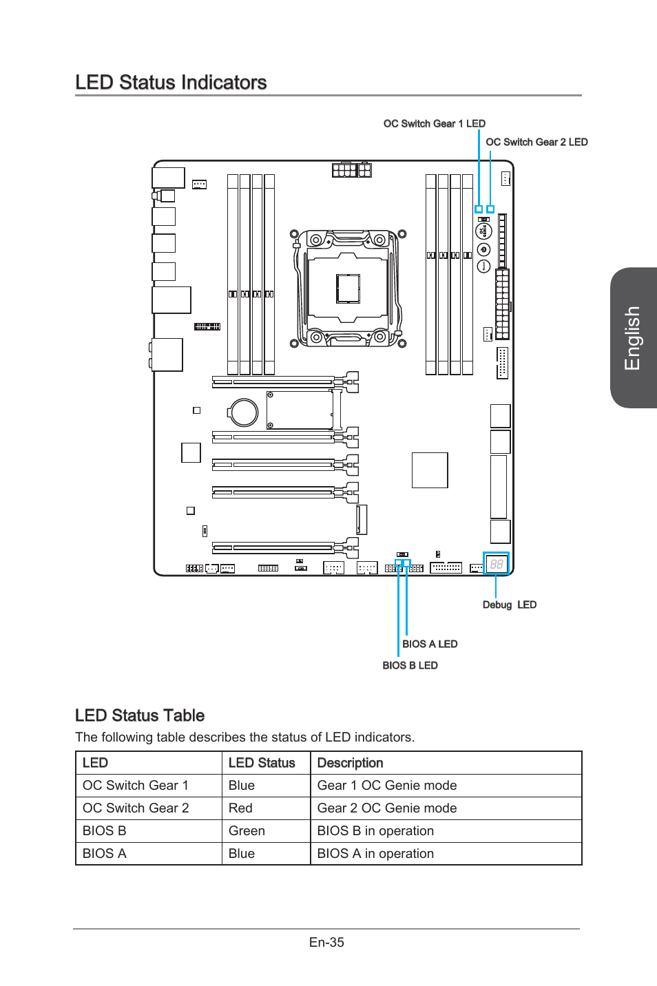 Led status indicators, English, Led status table | MSI X99S GAMING 9 AC User Manual | Page 49 / 236