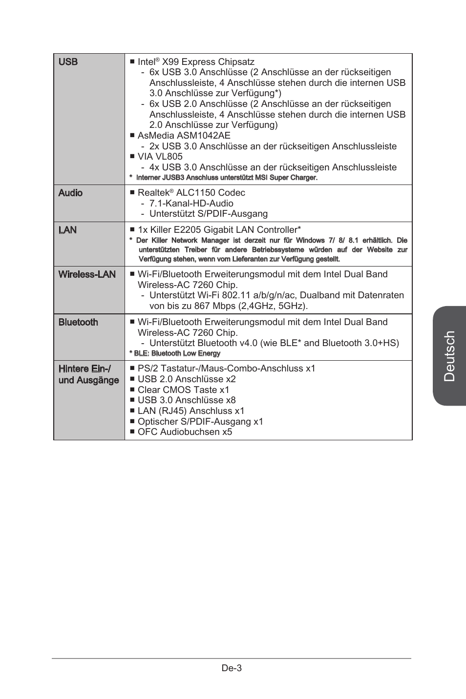 Deutsch | MSI X99S GAMING 9 AC User Manual | Page 69 / 236